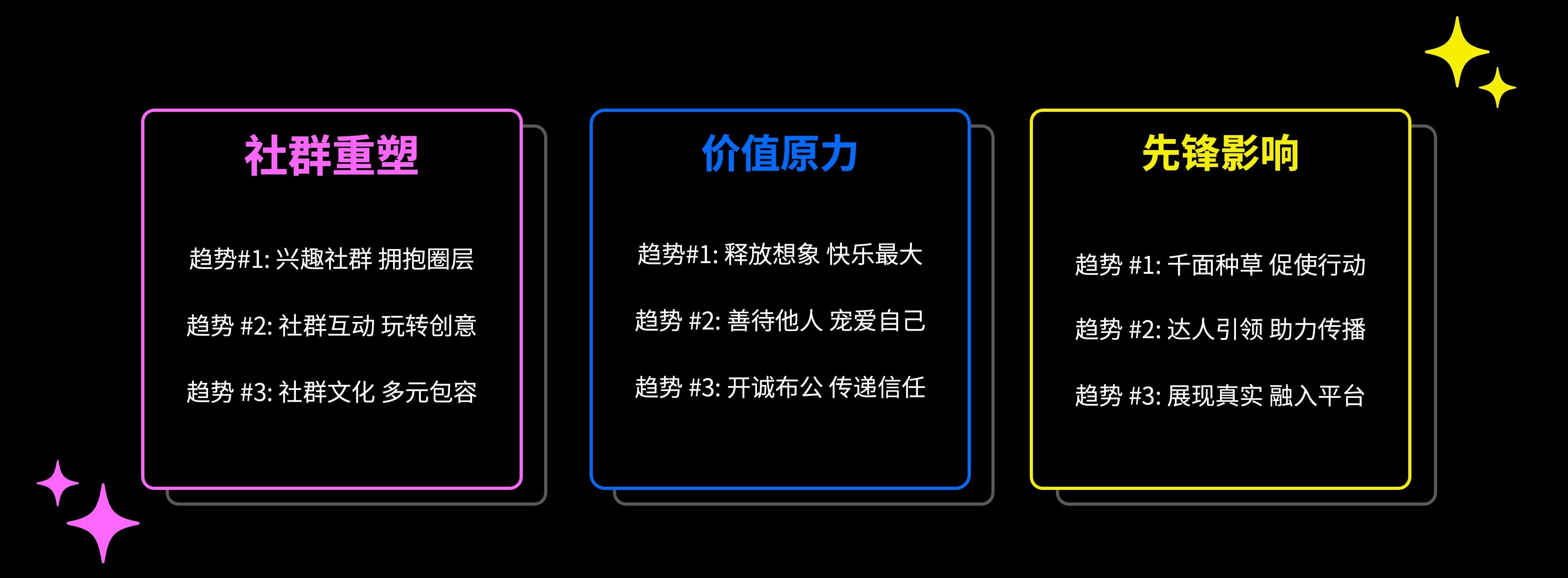 What's Next 2023 TikTok 全球流行趋势报告 | Creative Strategies - Tiktok E Commerce Return Policy